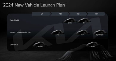 Обновлённый план развития Kia: больше гибридов, но пока не в ущерб электромобилям