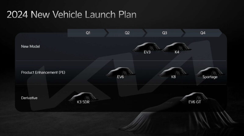 Обновлённый план развития Kia: больше гибридов, но пока не в ущерб электромобилям