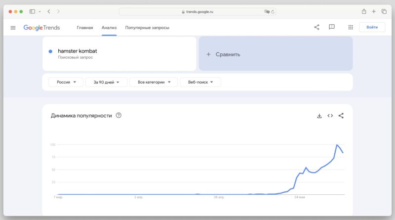 До конца мая существование игры мало кого интересовало.  Google Trends