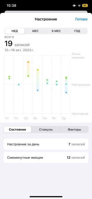 Как просматривать данные в дневнике настроения