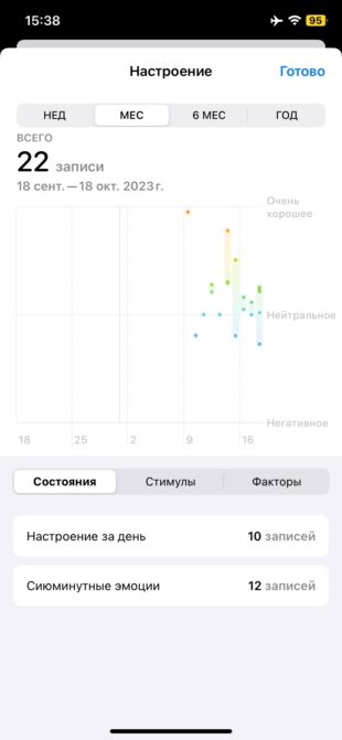 Как просматривать данные в дневнике настроения