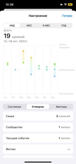 Как просматривать данные в дневнике настроения