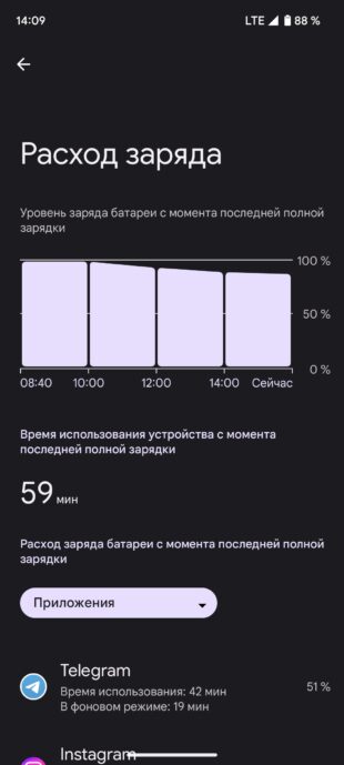 Данные о расходе заряда на Android-смартфоне