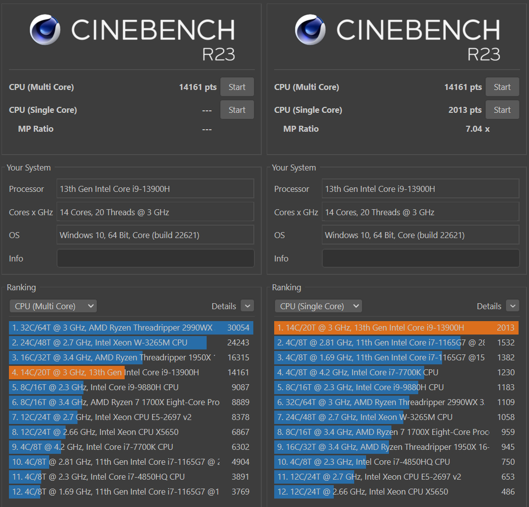 Результаты в Cinebench R23