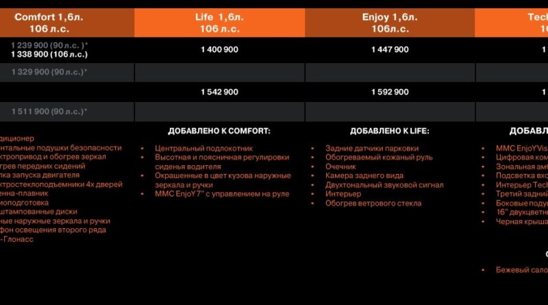 Фото: Официальные цены на Lada Vesta, презентация АвтоВАЗа