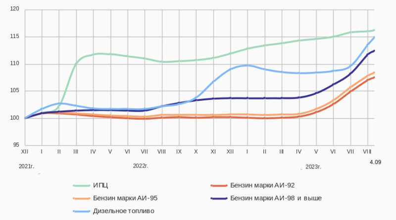 Инфографика: rosstat.gov.ru